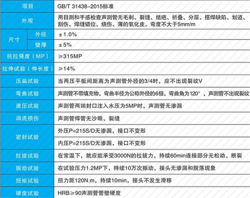 云和钳压式声测管现货性能特点